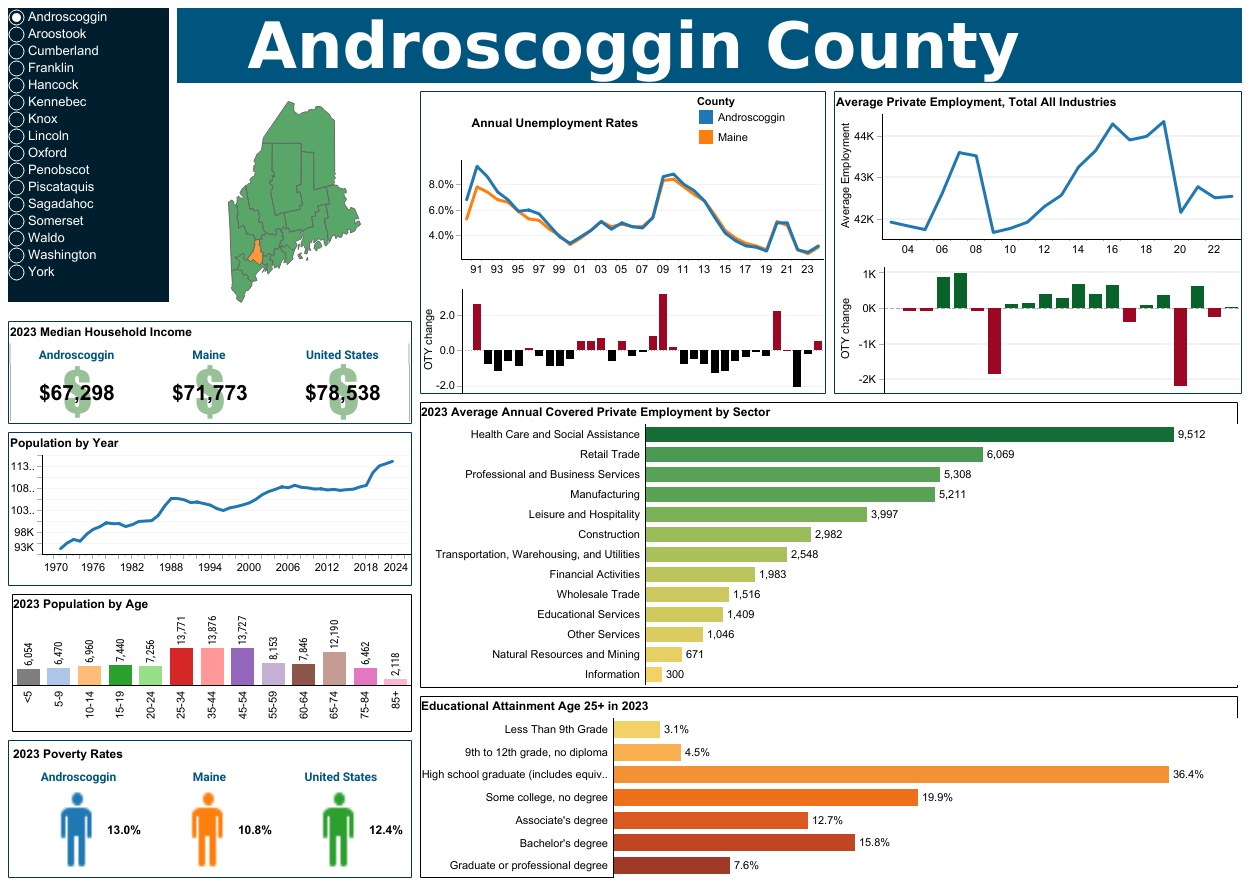 Androscoggin County snapshot