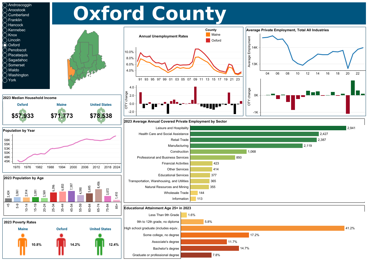 Oxford County data